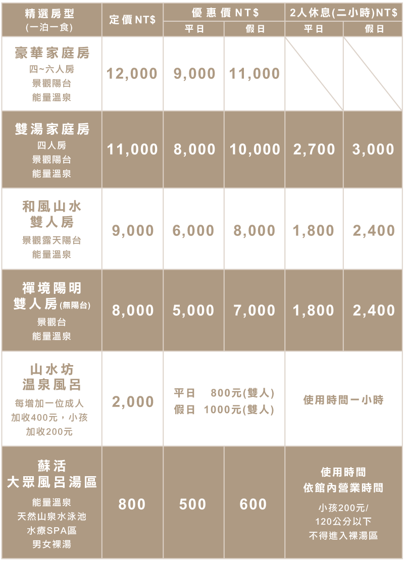 熱騰騰的新價目表上架囉!趕快來預約心儀的房型吧! 陽明山水價格-陽明山溫泉會館