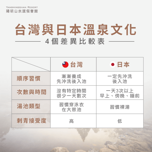 台灣與日本溫泉文化的4個差異比較表