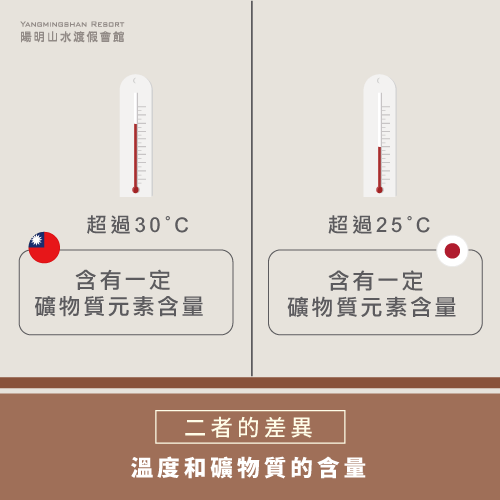 台灣和日本溫泉的差異:溫度和礦物質的含量