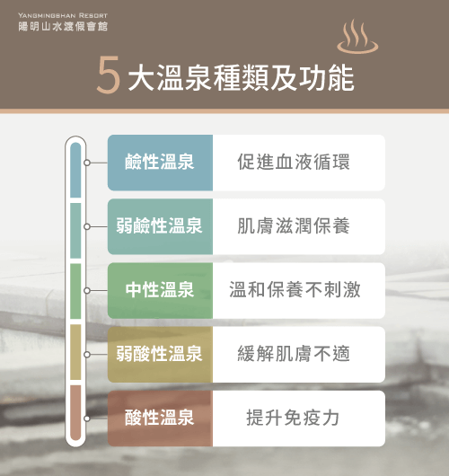 溫泉功能有哪些 5大溫泉的種類及功能告訴你 陽明山水溫泉會館 100 天然白磺溫泉