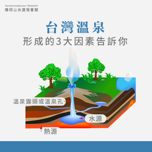 台灣溫泉形成原因-台灣溫泉形成