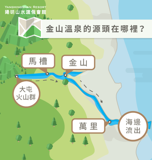 金山溫泉 介紹-陽明山溫泉住宿推薦