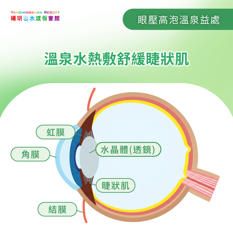 透過溫泉水可熱敷舒緩睫狀肌 熱敷舒緩睫狀肌-眼壓高泡溫泉