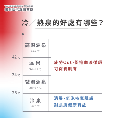 泡湯溫度-泡湯冷熱交替好嗎