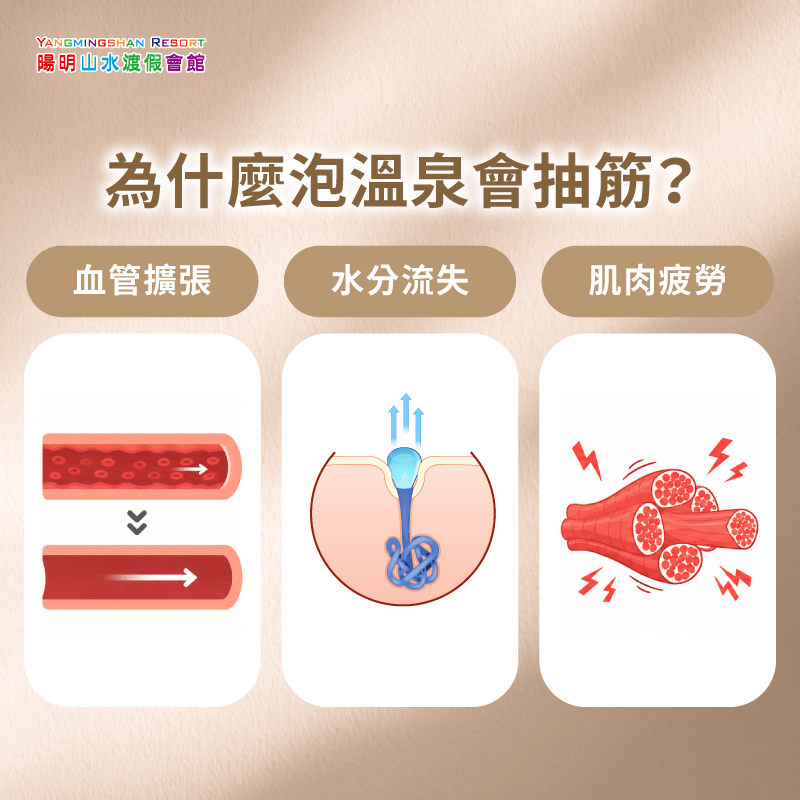 泡溫泉引發肌肉抽筋常見原因分析圖 為什麼泡溫泉時會抽筋-泡溫泉抽筋