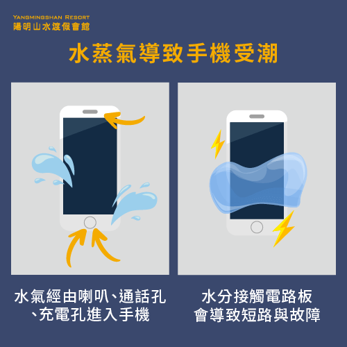 水蒸氣會造成手機故障-泡溫泉滑手機