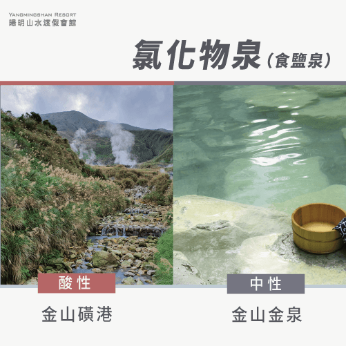 氯化物泉-陽明山附近溫泉