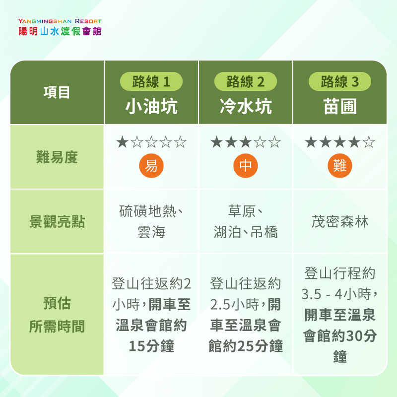 七星山溫泉行程-七星山泡湯