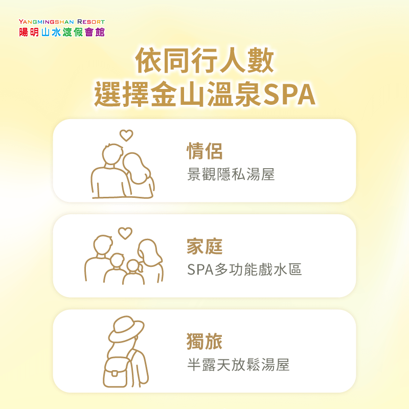 依人數設施選擇金山溫泉SPA 依同行夥伴人數與空間設施選擇-導入AI agent多久有效果