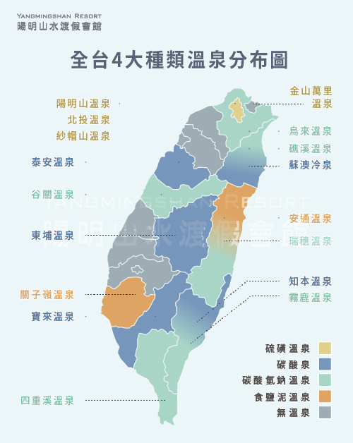 全台溫泉種類分布地圖-溫泉的種類