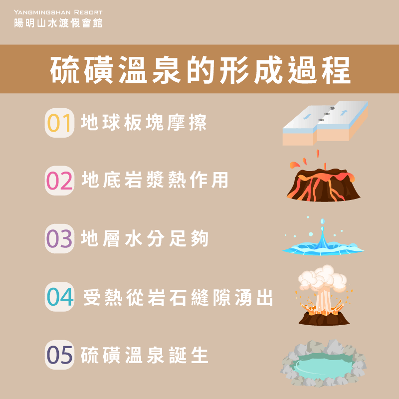 硫磺溫泉形成-哪裡有硫磺溫泉